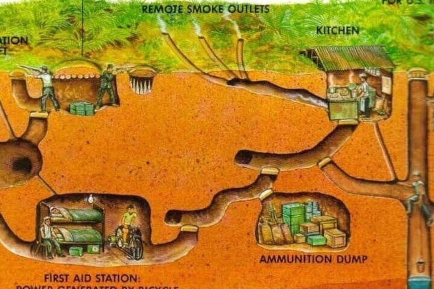 CU CHI Ben Duoc Tunnels Half Day
