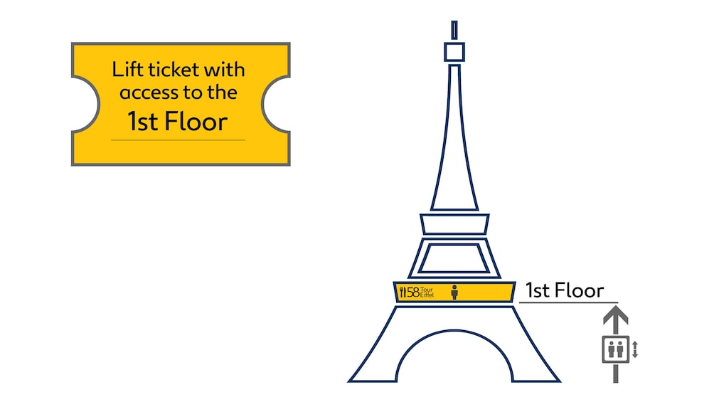 Show item 4 of 6. Graphic describing ticket access to first floor and 58 Tour Eiffel restaurant at the Eiffel Tower in Paris