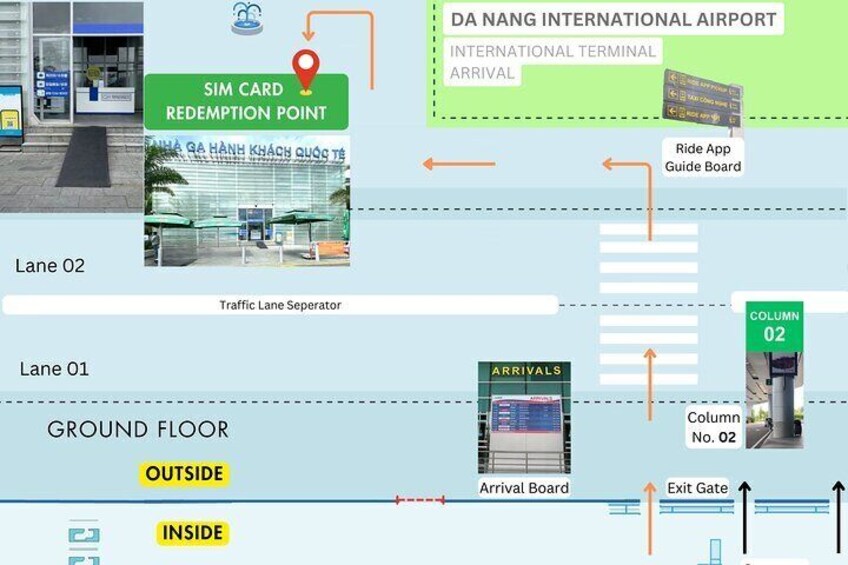 5G SIM for Vietnam – Pickup at Da Nang International Airport