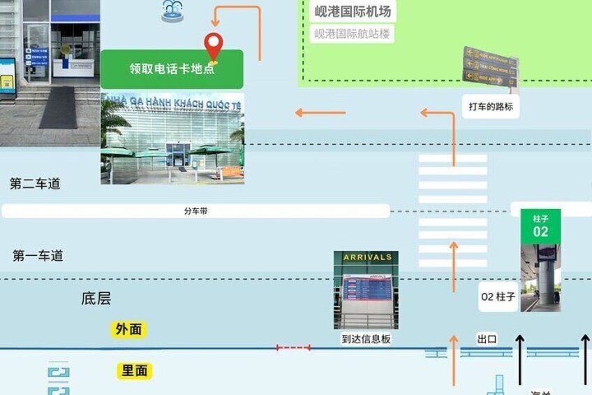 5G SIM for Vietnam – Pickup at Da Nang International Airport