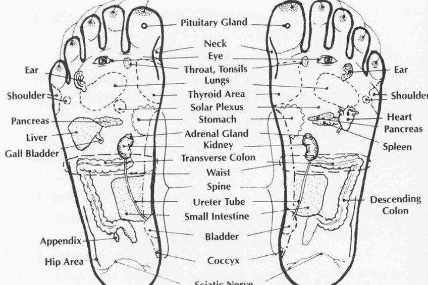 Foot Massage Course