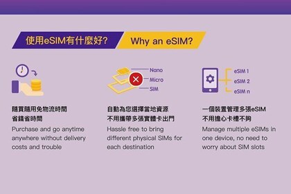 [eSIM] 10 Asia Destination eSIM | QR Code