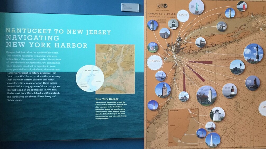 Show item 5 of 6. Exhibit at Lighthouse Museum