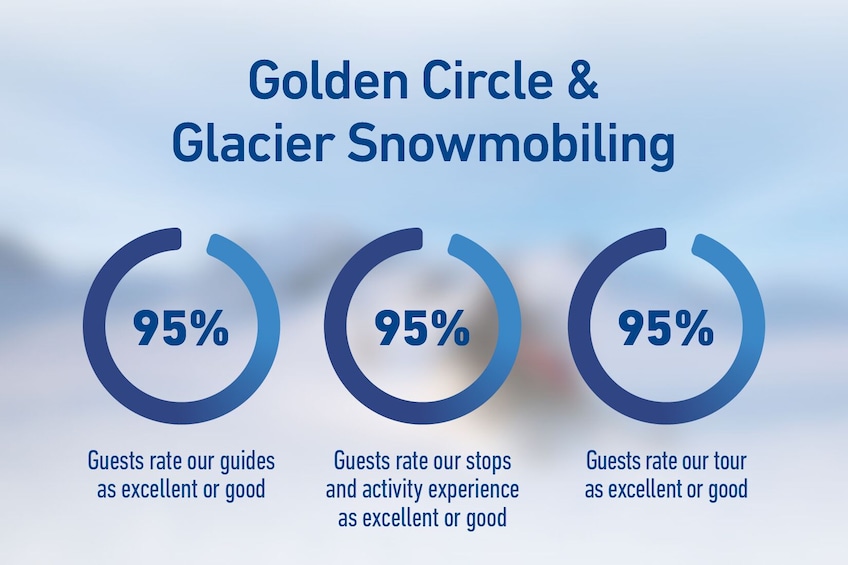 Guided Golden Circle Tour & Langjökull Snowmobiling Experience