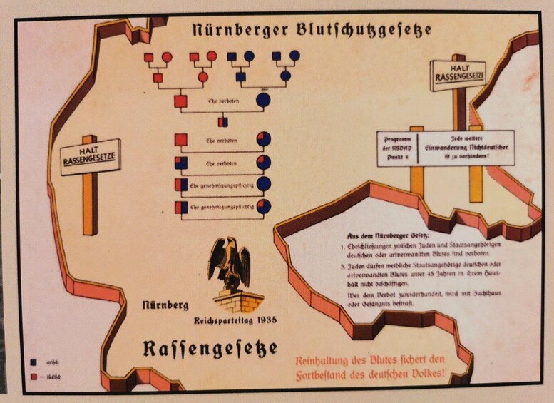 Picture 6 for Activity Nuremberg: Historic Third Reich Tour in Spanish