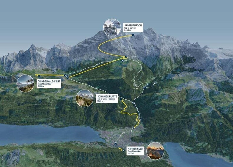 Picture 3 for Activity Jungfrau: Travel Pass for 3 to 8 Days