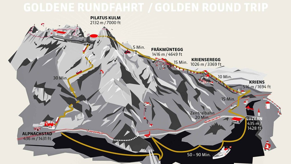 Picture 12 for Activity From Lucerne: Mt. Pilatus Gondola, Cable Car, and Boat Trip