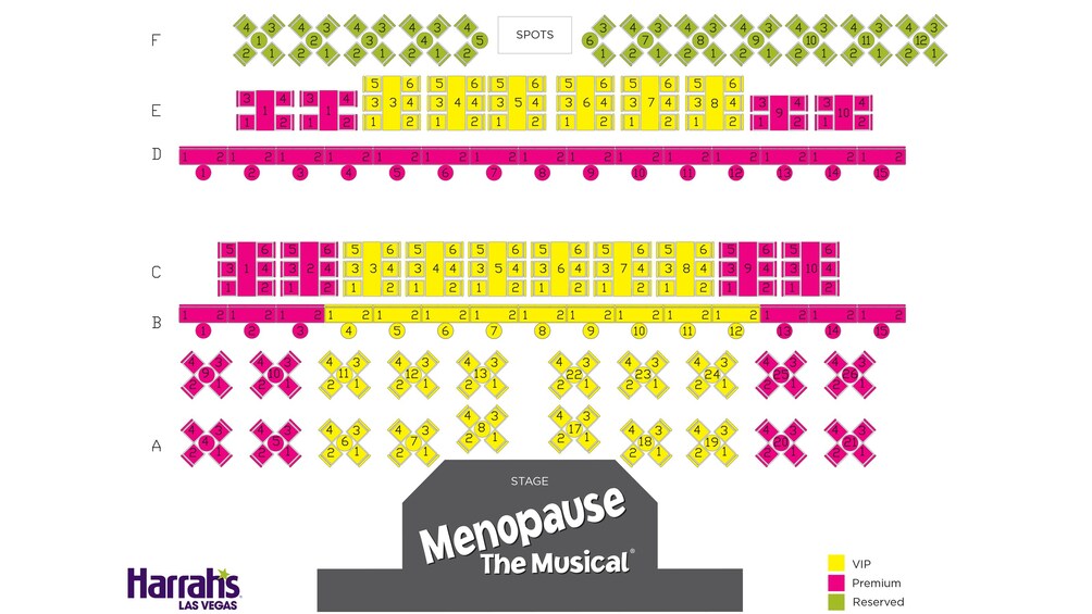 Menopause The Musical at Harrah's