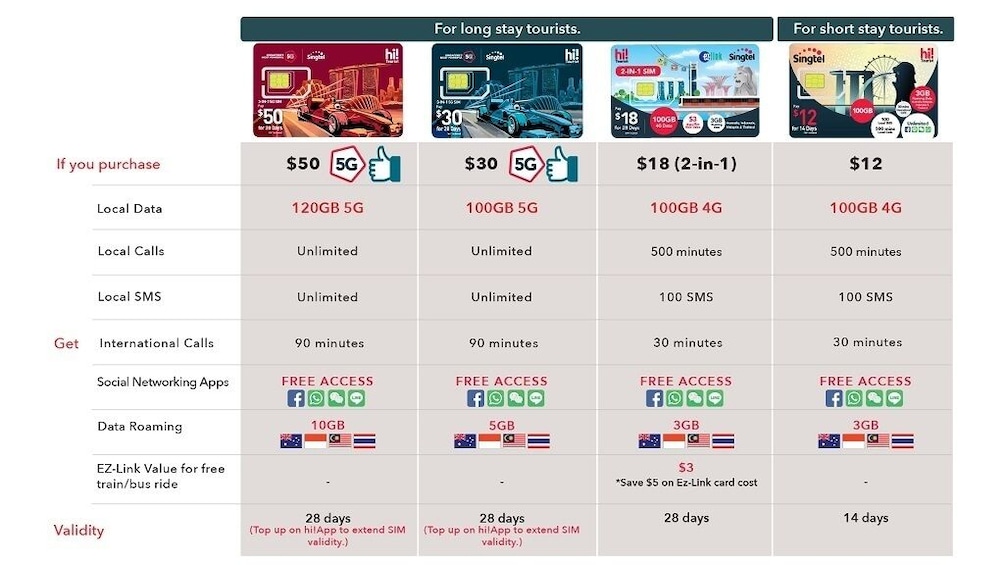 Singtel Prepaid SIM cards