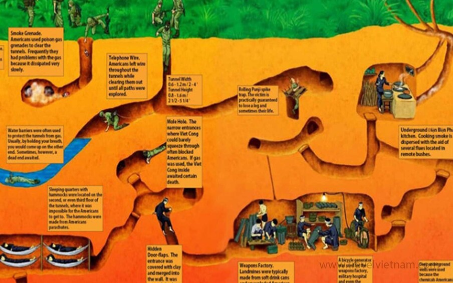 Cu Chi Tunnels And Mekong Delta Full Day Tour from Ho Chi Minh