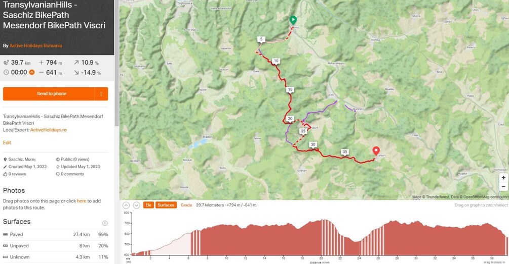 Picture 10 for Activity From Brasov : Piatra Craiului National Park on Ebike