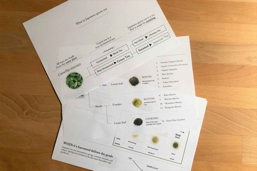 Picture 8 for Activity Authentic Japanese tea tasting: sencha, matcha and gyokuro