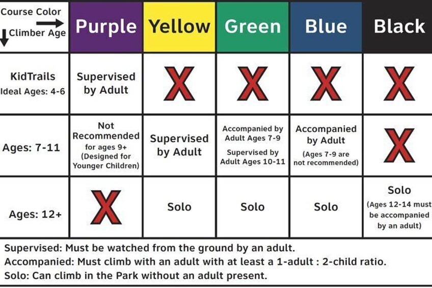 Trail Age Requirements for Adult Supervision