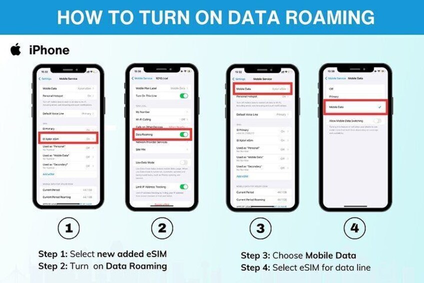 Canada eSIM (3-30 days. Up to 10GB) on Telus/ Bell network