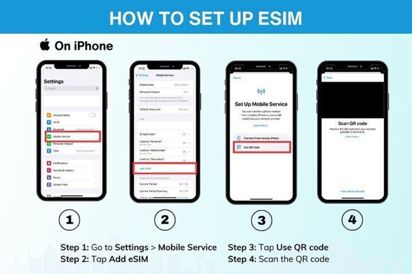 Canada eSIM (3-30 days. Up to 10GB) on Telus/ Bell network