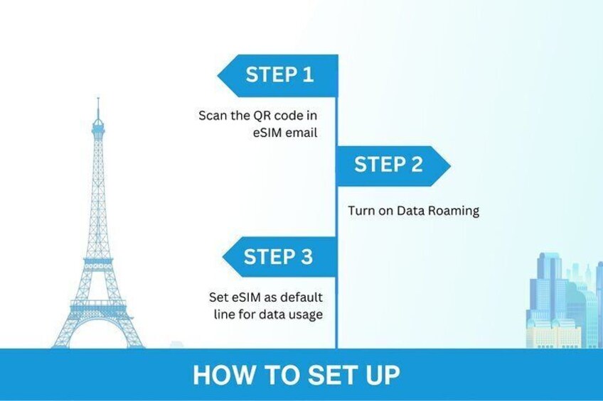 Canada eSIM (3-30 days. Up to 10GB) on Telus/ Bell network