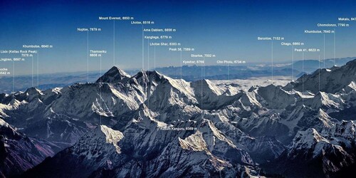 Nepal Mountain Flight