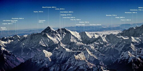 Mount Everest (Private) Helicopter Tour from Kathmandu