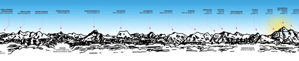 Picture 1 for Activity Kathmandu: Mt Everest ScenicFlight Tour ticket with Transfer