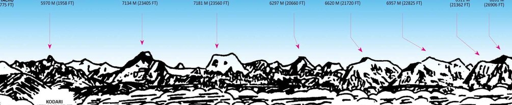 Picture 1 for Activity Kathmandu: Everest Mountain flight by a plane with Transfer