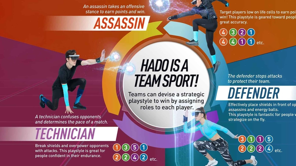 Picture 1 for Activity Athens: AR sports experience at HADO Dafni