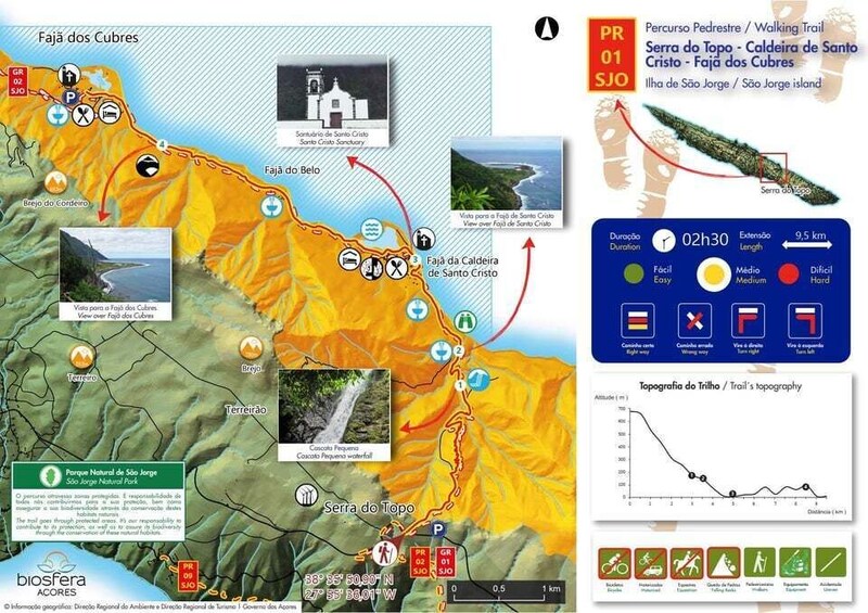 Mini Tour - Trail PR01 - Serra Topo - Santo Cristo - Cubres