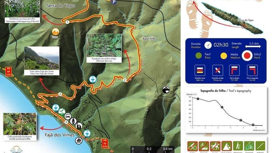 Mini Tour-Trail PR02 São Jorge - Serra Topo - Fajã dos Vimes