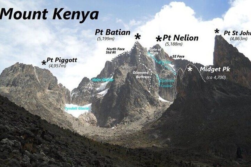 Conquer Mt Kenya in 4 Days Sirimon to Chogoria Route Adventure