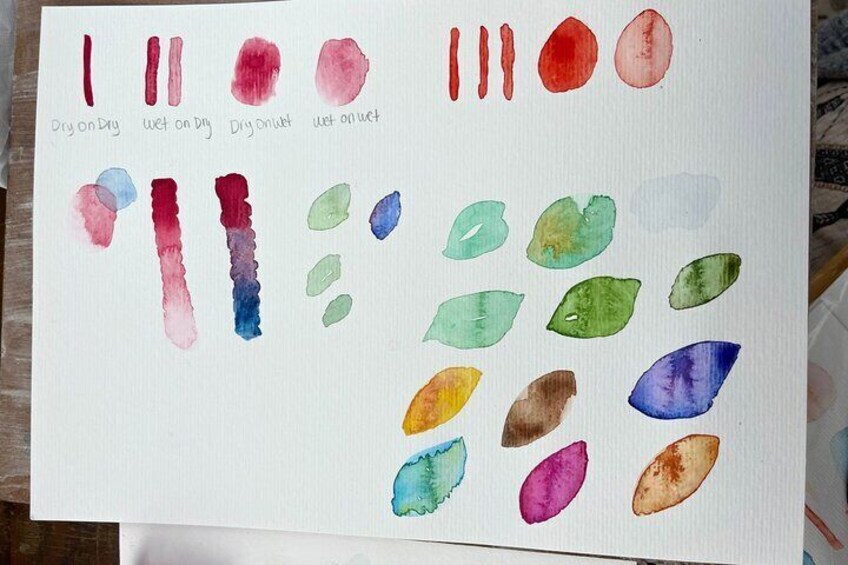 Watercolor at the beach - An experience in Copacabana