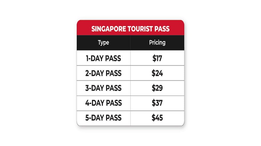 Singapore Tourist Pass – 1/2/3/4/5 Day