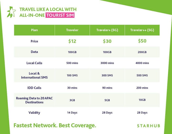 Starhub 5G/4G Singapore SIM Card (SG Airport Pickup)