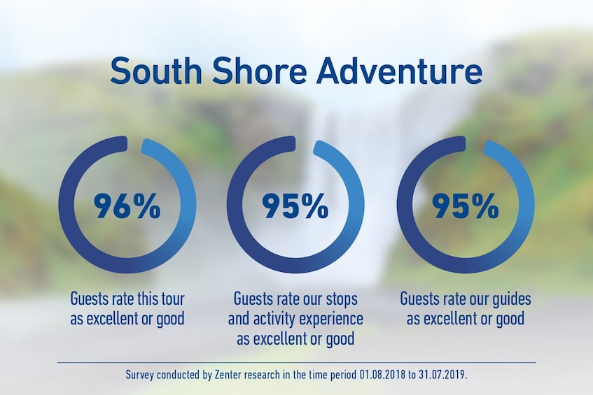South Shore Adventure day tour from Reykjavík